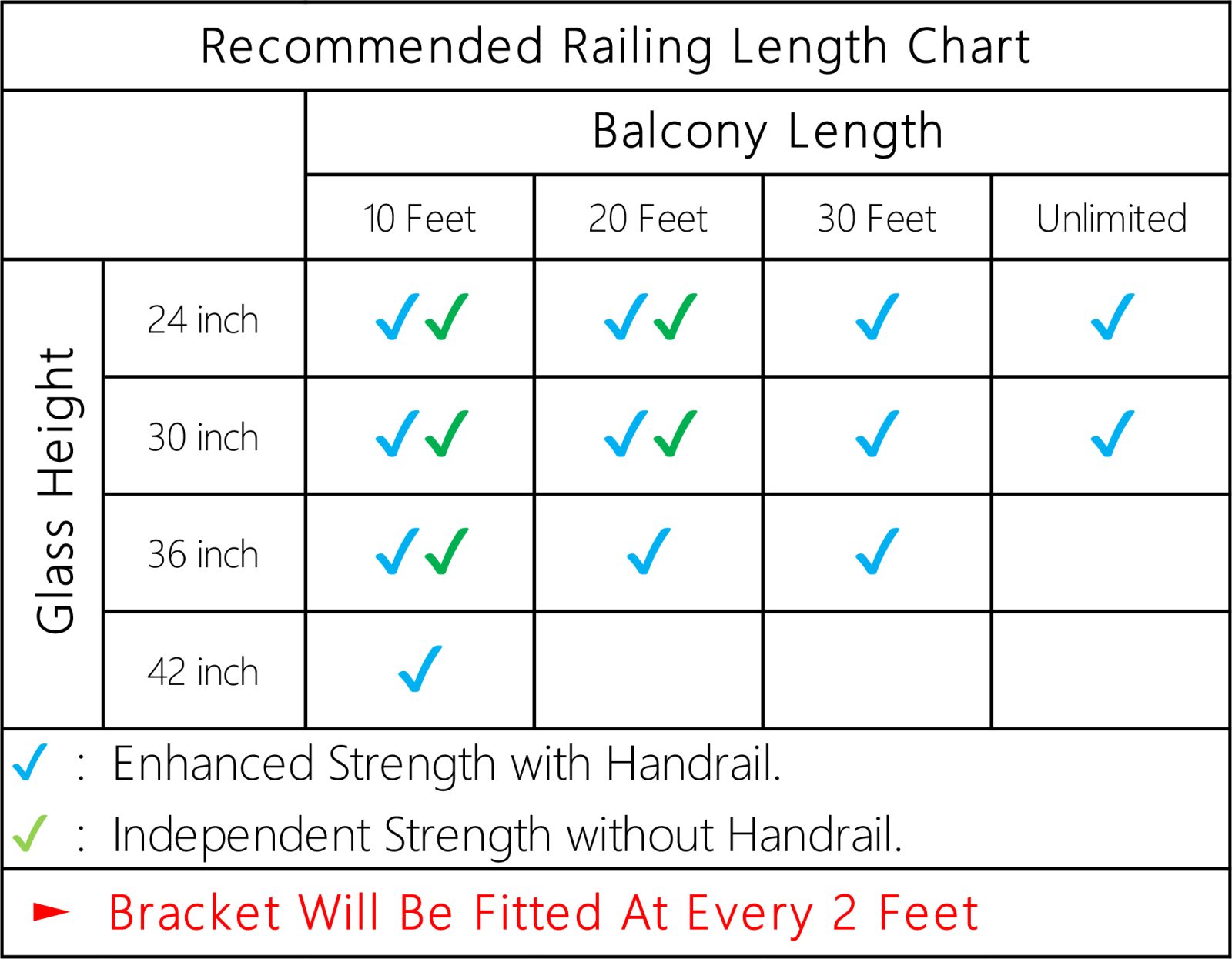 Specification chart